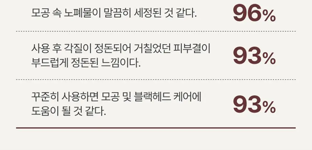 [1+1] 이니스프리 화산송이 바하 모공 클렌징폼 130g 더블 기획 상세페이지 13